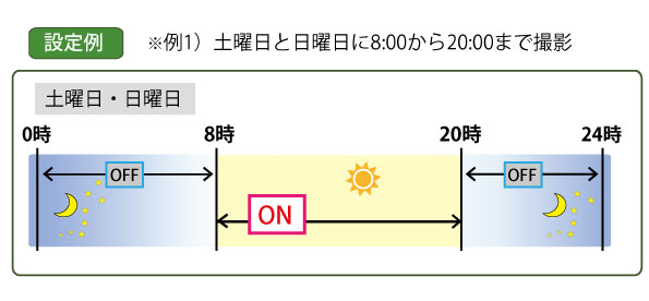 スケジュール設定