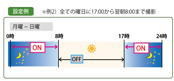 スケジュール設定