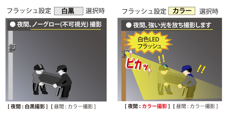 夜間フラッシュ設定